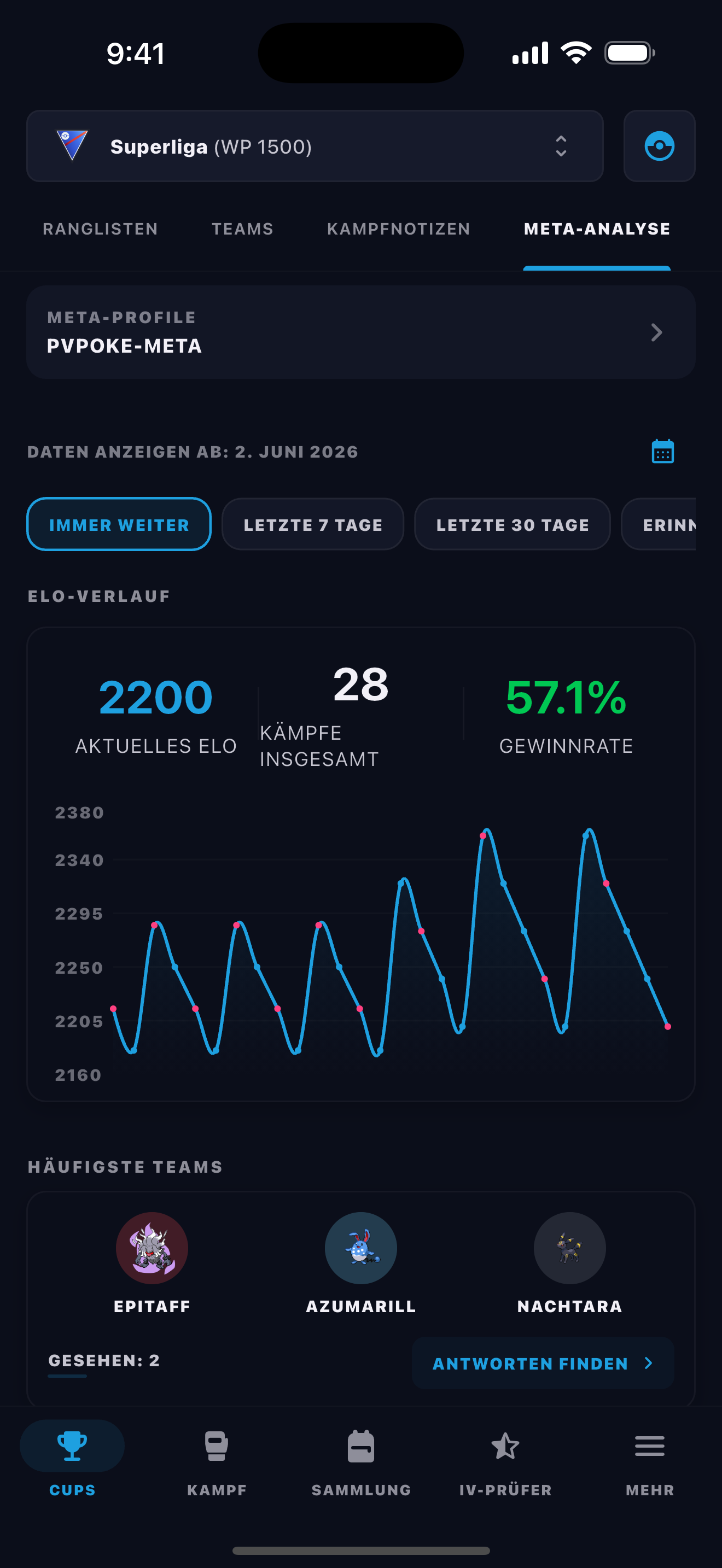 BattleFlow local meta analysis charting ELO progression and the most common teams faced in Go Battle League