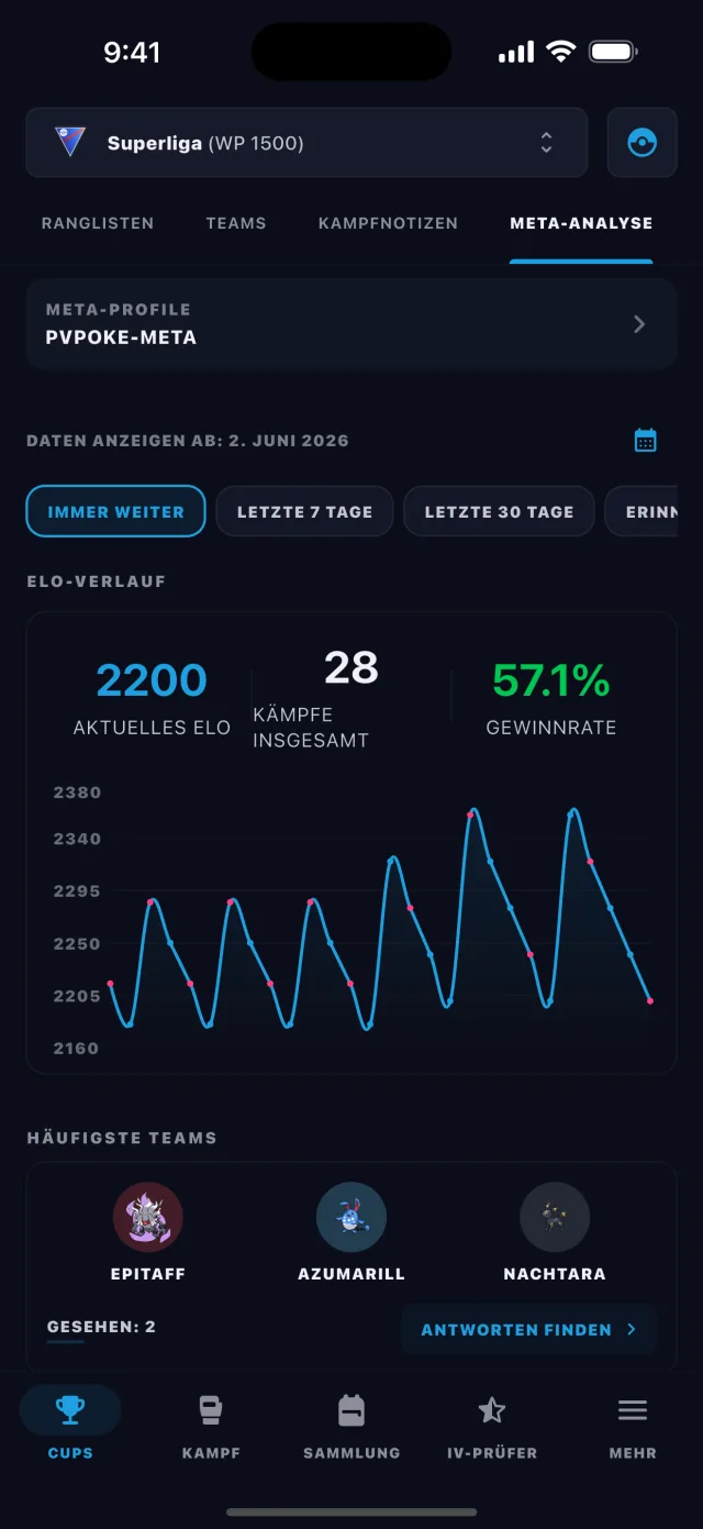 BattleFlow local meta analysis charting ELO progression and the most common teams faced in Go Battle League