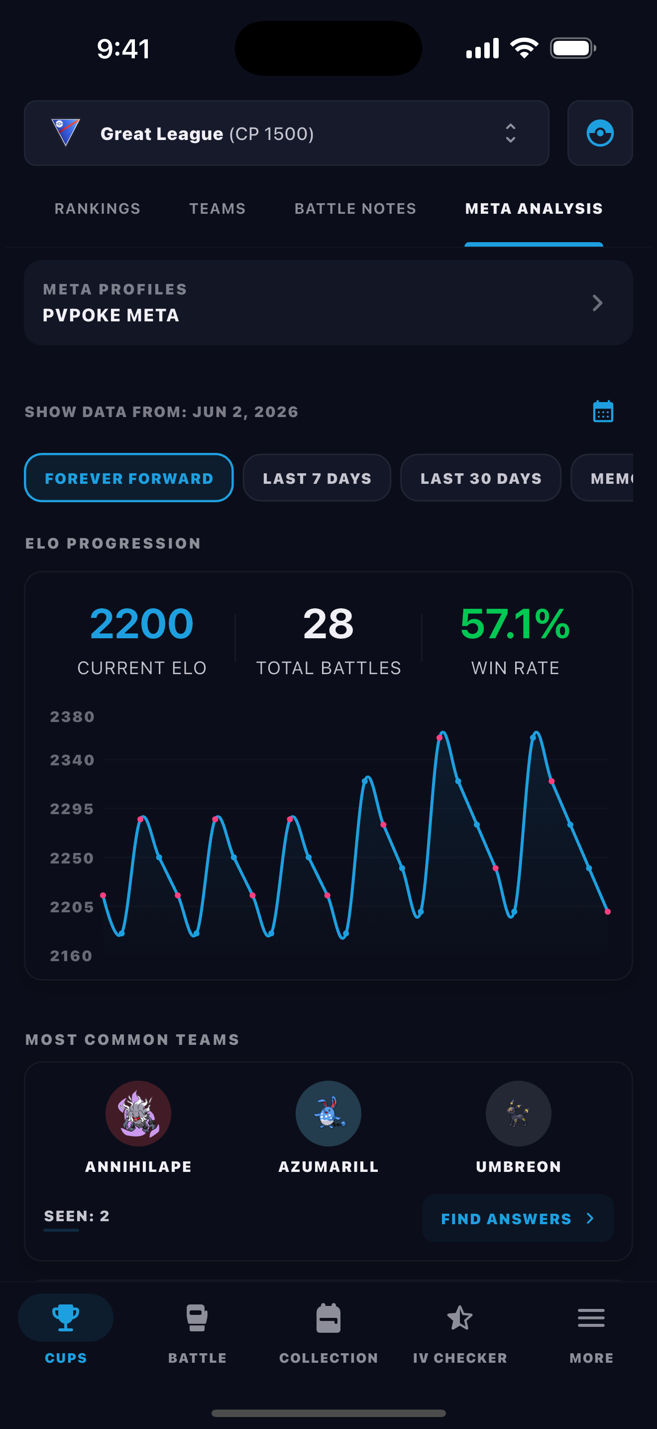 BattleFlow local meta analysis charting ELO progression and the most common teams faced in Go Battle League