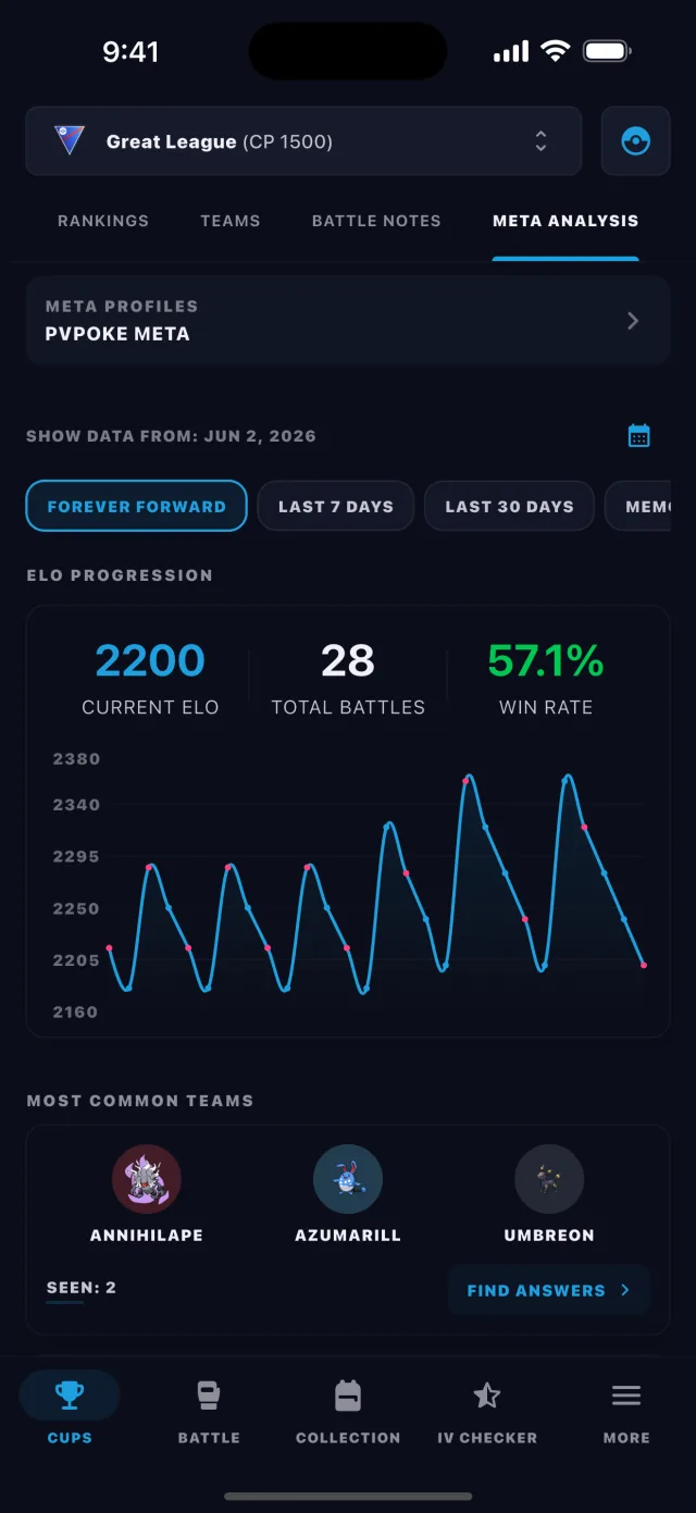BattleFlow local meta analysis charting ELO progression and the most common teams faced in Go Battle League