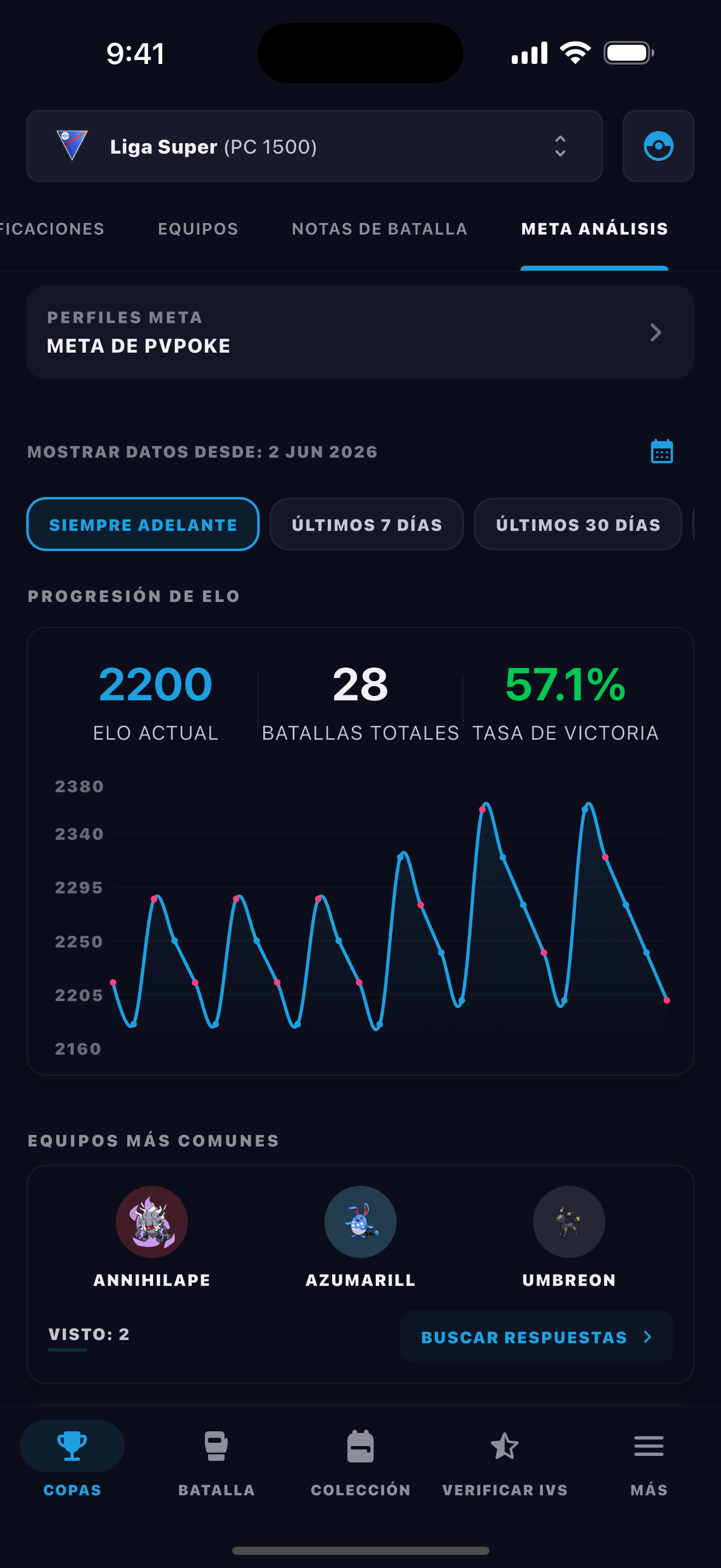 BattleFlow local meta analysis charting ELO progression and the most common teams faced in Go Battle League