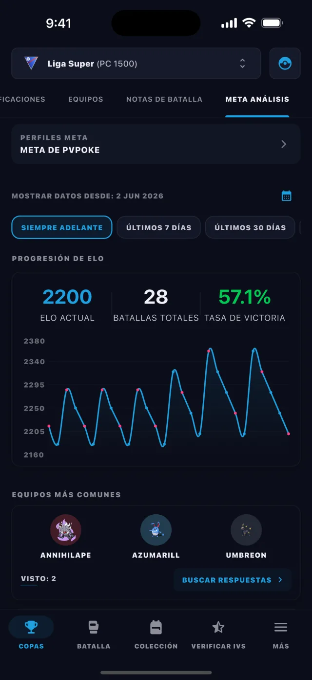 BattleFlow local meta analysis charting ELO progression and the most common teams faced in Go Battle League