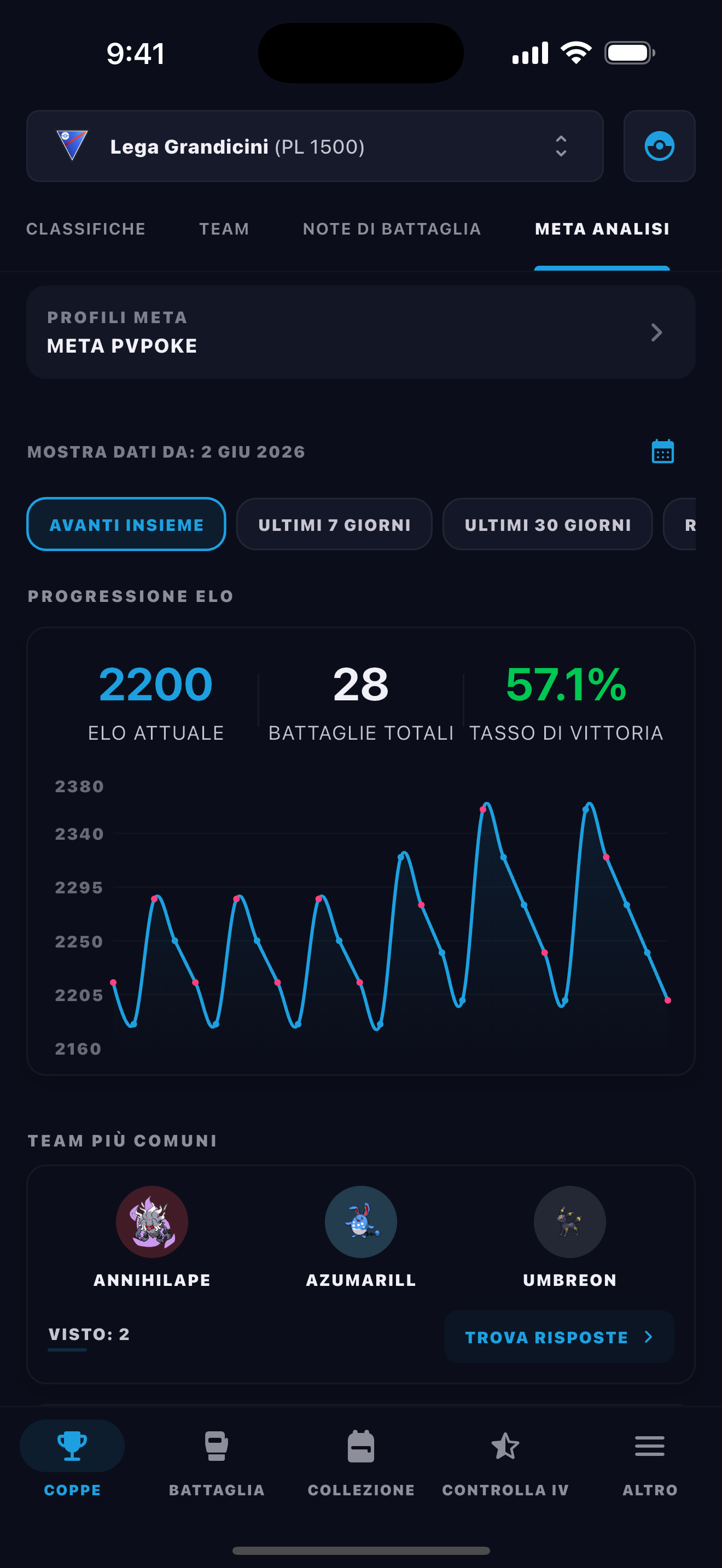 BattleFlow local meta analysis charting ELO progression and the most common teams faced in Go Battle League