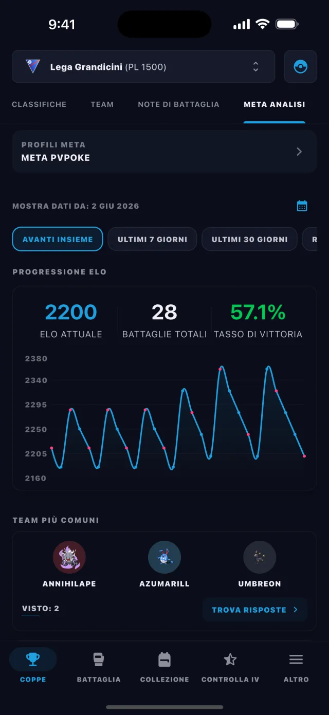 BattleFlow local meta analysis charting ELO progression and the most common teams faced in Go Battle League