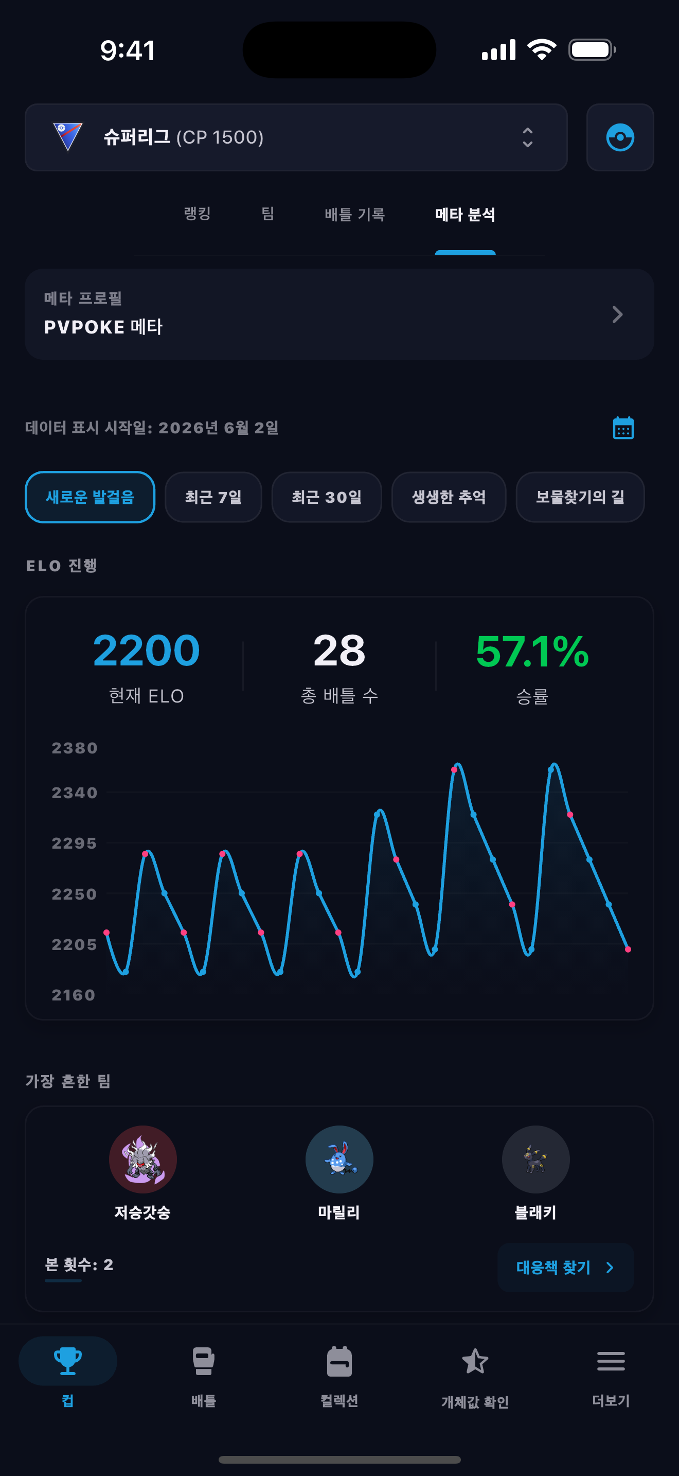BattleFlow local meta analysis charting ELO progression and the most common teams faced in Go Battle League